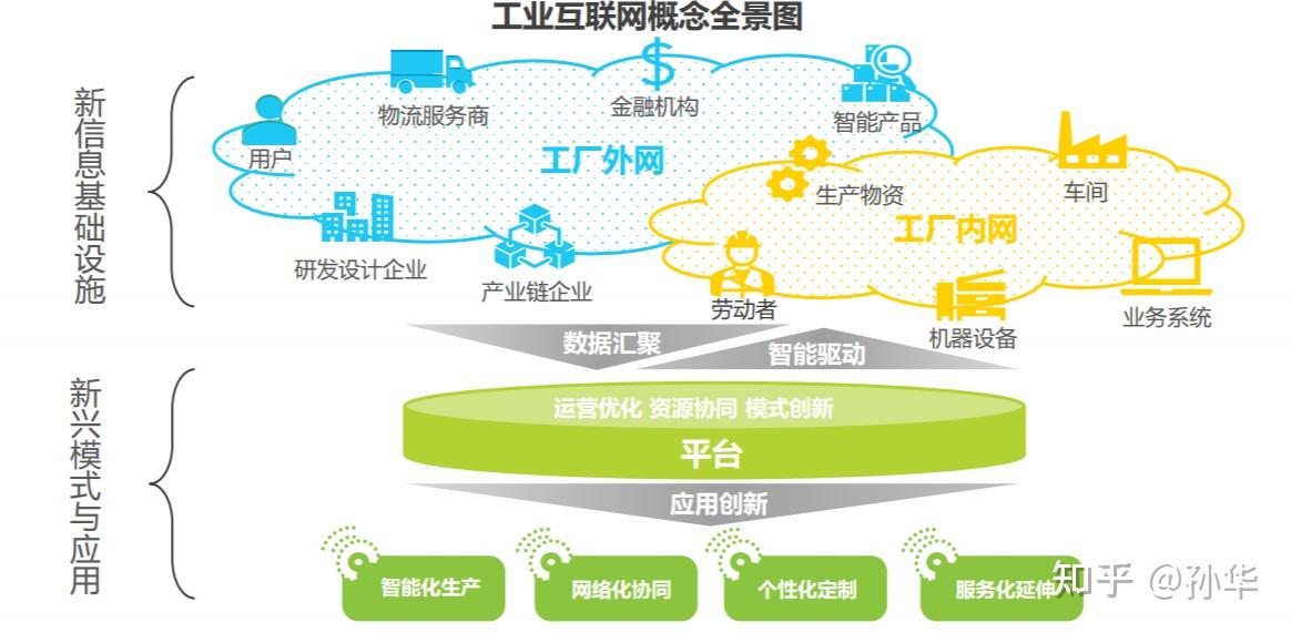 工業互聯 智造未來 | “5G+工業互聯網”研討會圓滿召開