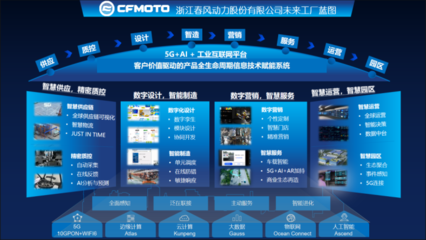 余杭區18個項目入選新一批智能制造標桿示范項目