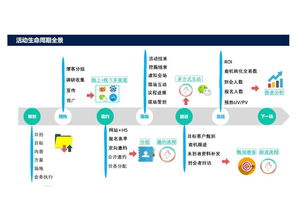 互聯網信息服務如何重塑會展業創新發展與服務模式